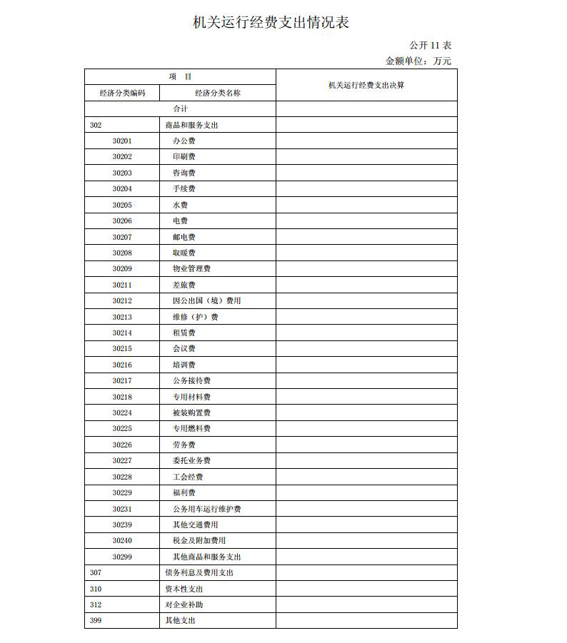 青海省中医院  2020年度单位决算公开jpg_Page14.jpg