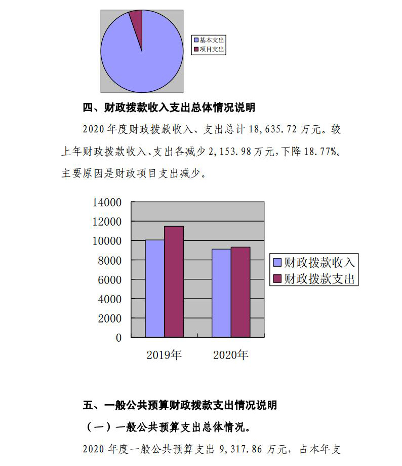 青海省中医院  2020年度单位决算公开jpg_Page19.jpg